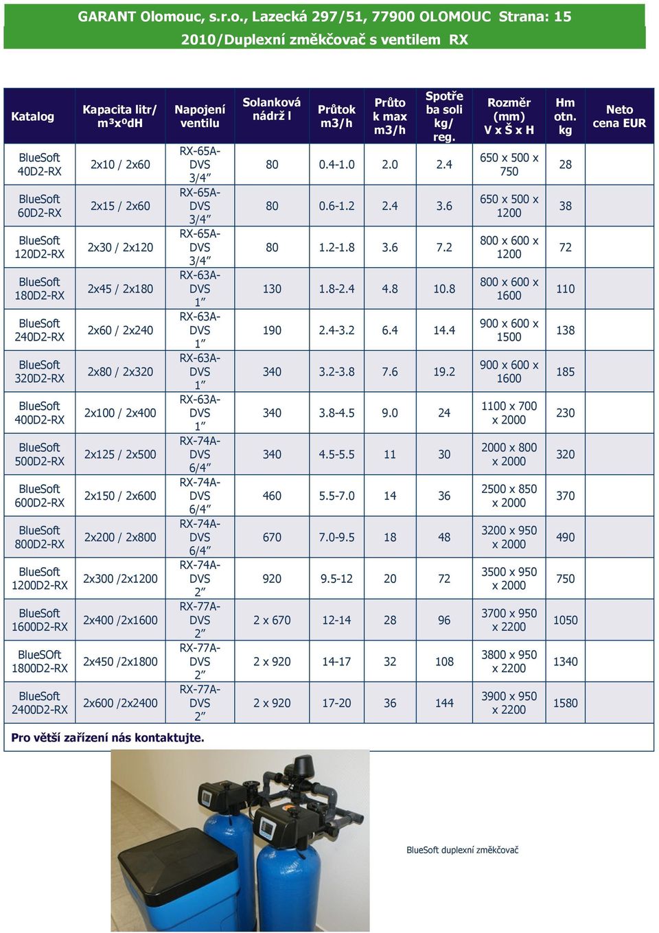 BlueSOft 1800D2-RX 2400D2-RX Kapacita litr/ m³xºdh 2x10 / 2x60 2x15 / 2x60 2x30 / 2x120 2x45 / 2x180 2x60 / 2x240 2x80 / 2x320 2x100 / 2x400 2x125 / 2x500 2x150 / 2x600 2x200 / 2x800 2x300 /2x1200