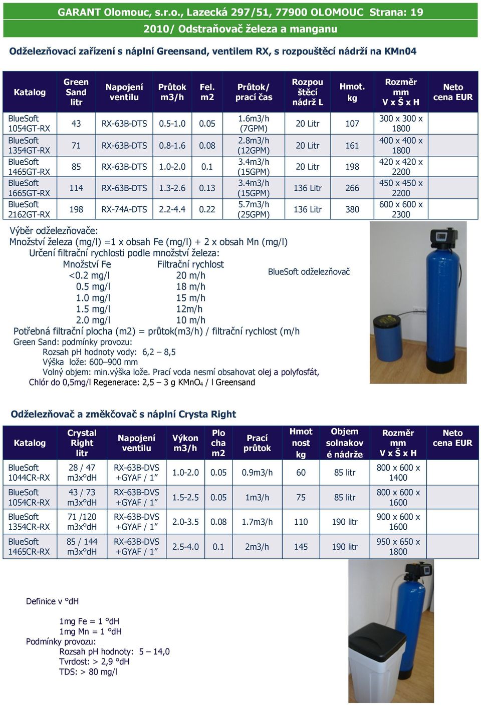 1465GT-RX 1665GT-RX 2162GT-RX Green Sand litr Napojení ventilu Průtok Výběr odželezňovače: Množství železa (mg/l) =1 x obsah Fe (mg/l) + 2 x obsah Mn (mg/l) Určení filtrační rychlosti podle množství