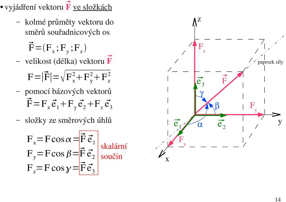 pomocí bázových vektorů e 3 F F=F x e 1 F y e 2 F z e 3 F y složky ze směrových úhlů