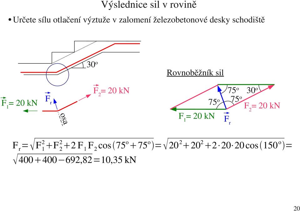 osa = 20 kn 75 o 30 o 75 o 75 o = 20 kn F 1 = 20 kn F r F r =F 1 2 2