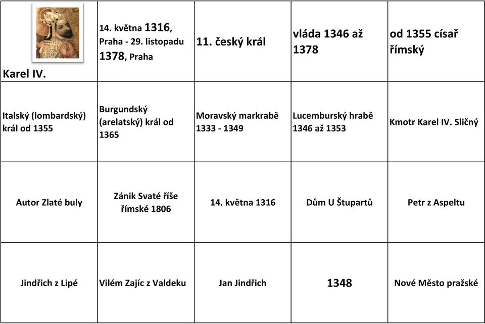 Italský (lombardský) král od 1355 Burgundský (arelatský) král od 1365 Moravský markrabě 1333-1349