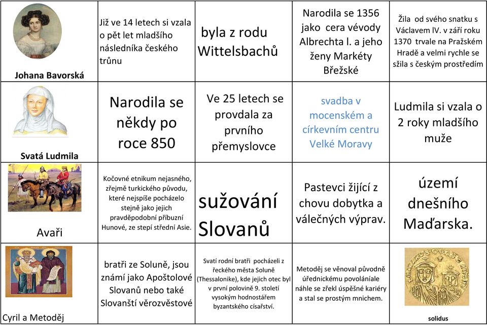 v září roku 1370 trvale na Pražském Hradě a velmi rychle se sžila s českým prostředím Svatá Ludmila Narodila se někdy po roce 850 Ve 25 letech se provdala za prvního přemyslovce svadba v mocenském a