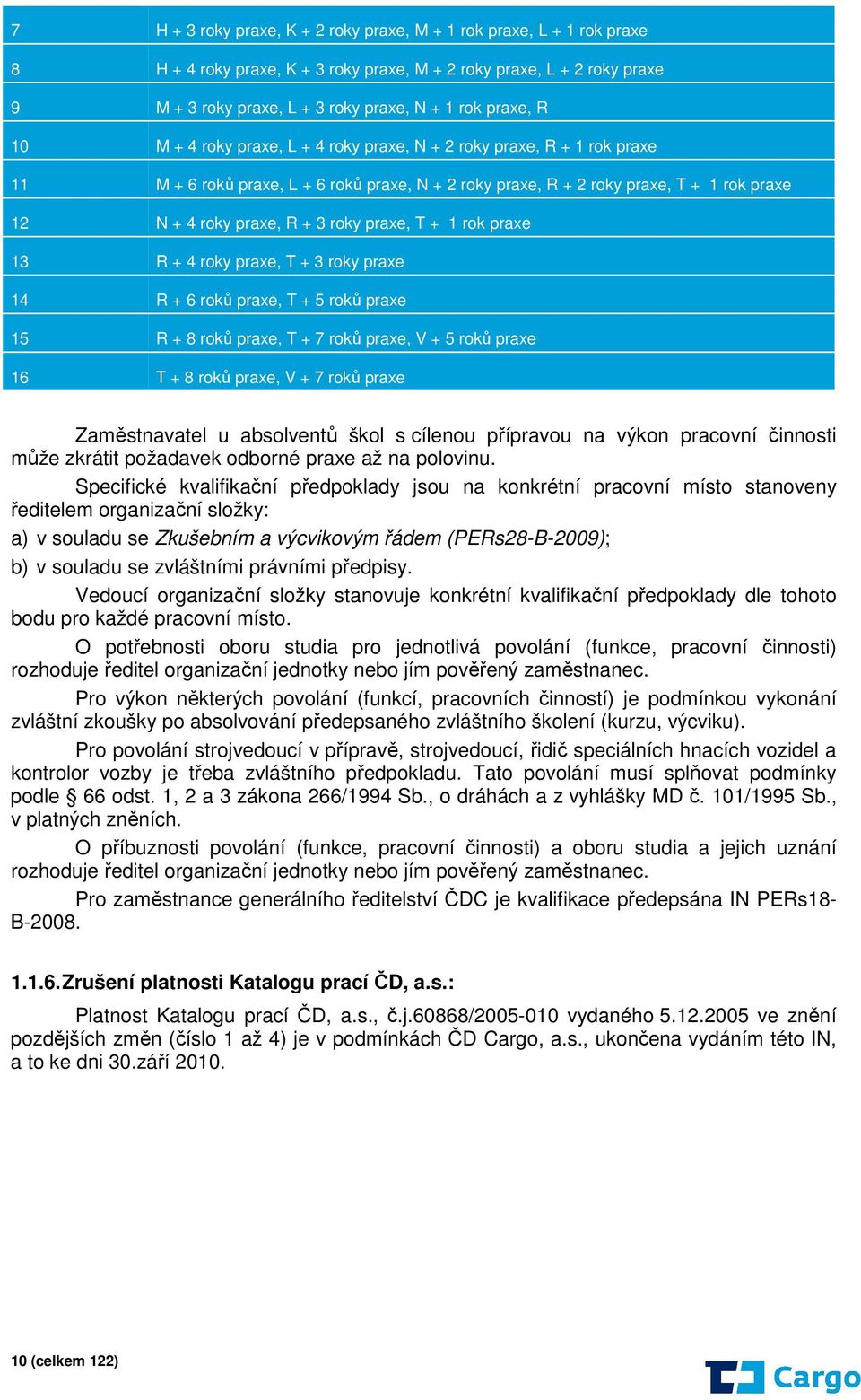 praxe, T + 1 rok praxe 13 R + 4 roky praxe, T + 3 roky praxe 14 R + 6 roků praxe, T + 5 roků praxe 15 R + 8 roků praxe, T + 7 roků praxe, V + 5 roků praxe 16 T + 8 roků praxe, V + 7 roků praxe