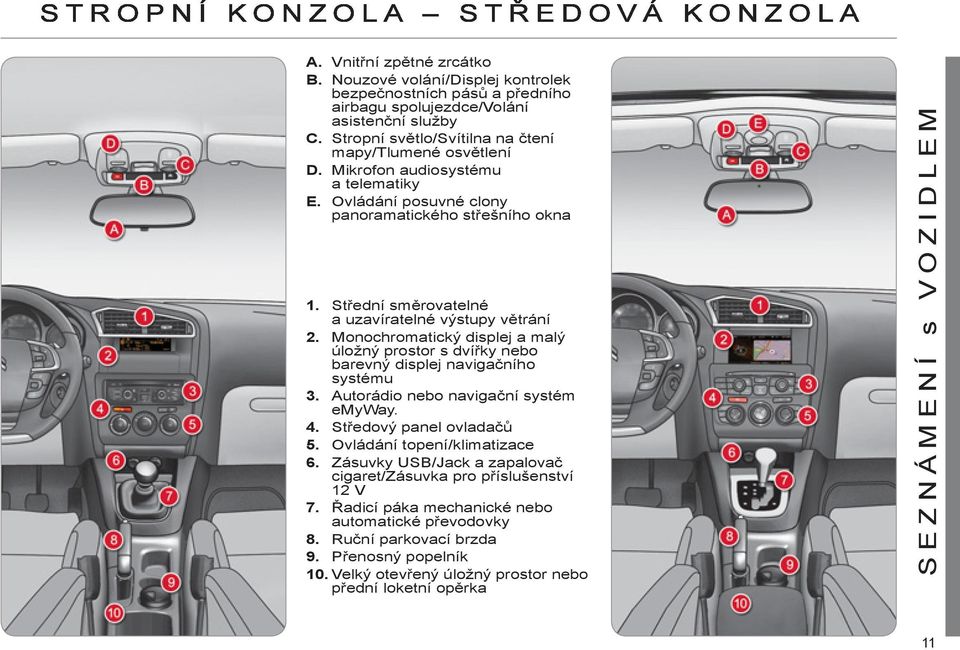 Monochromatický displej a malý úložný prostor s dvířky nebo barevný displej navigačního systému 3. Autorádio nebo navigační systém emyway. 4. Středový panel ovladačů 5. Ovládání topení/klimatizace 6.