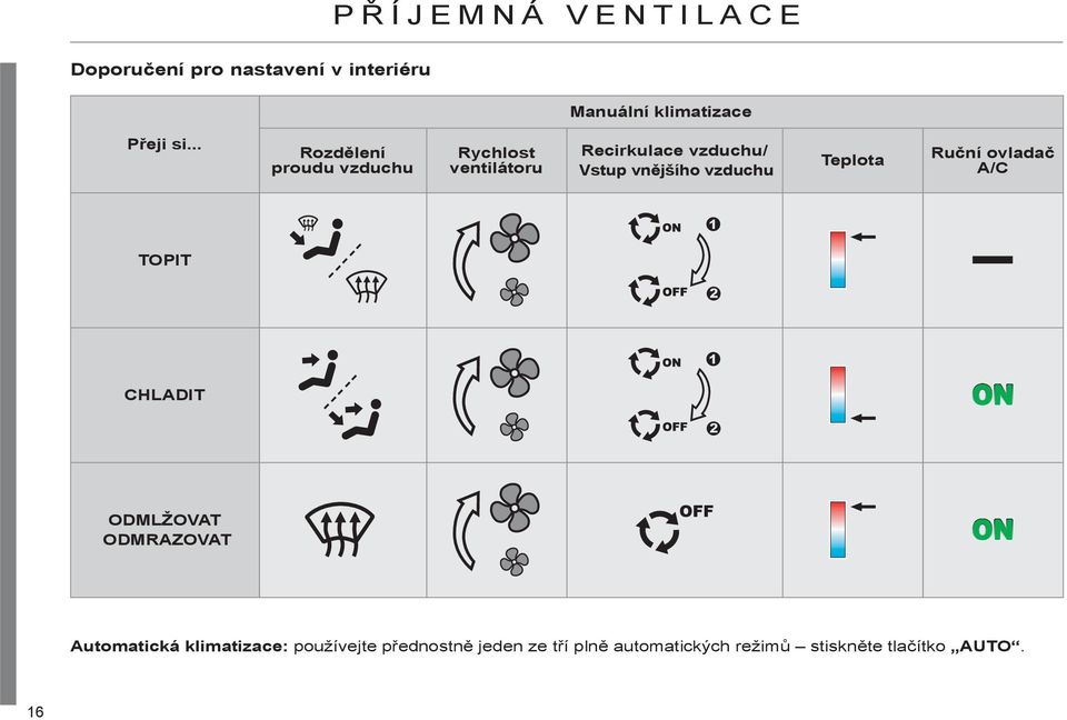 vzduchu Teplota Ruční ovladač A/C TOPIT CHLADIT ODMLŽOVAT ODMRAZOVAT Automatická