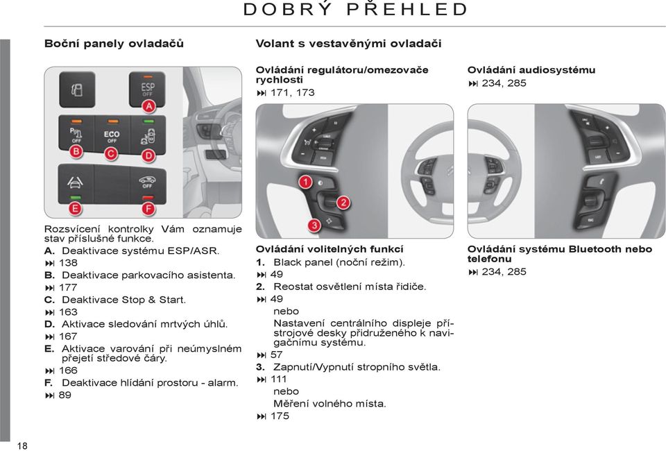 Aktivace varování při neúmyslném přejetí středové čáry. 166 F. Deaktivace hlídání prostoru - alarm. 89 Ovládání volitelných funkcí 1. Black panel (noční režim). 49 2.
