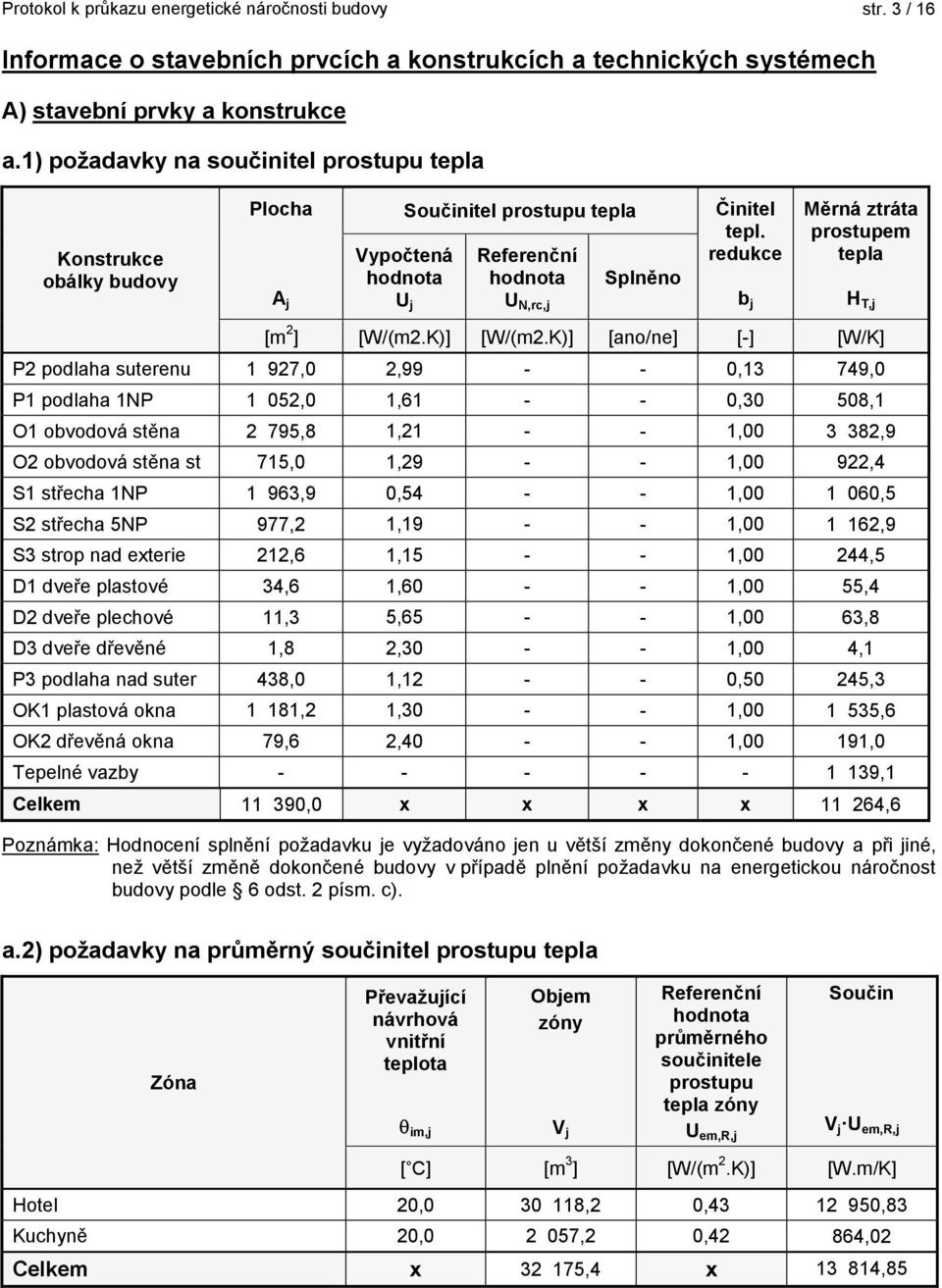 redukce b j Měrná ztráta prostupem tepla [m 2 ] [W/(m2.K)] [W/(m2.