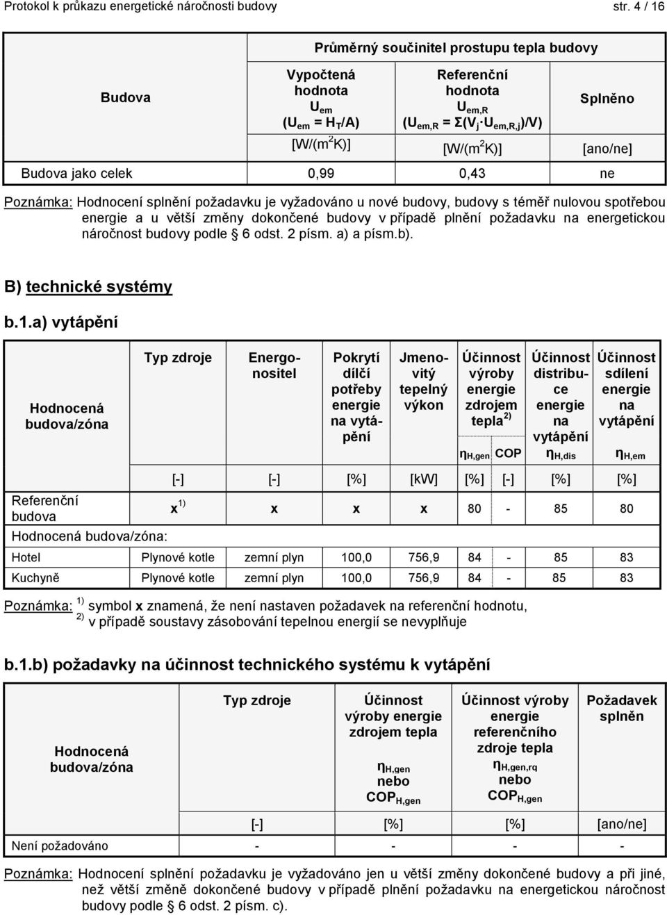 jako celek 0,99 0,43 ne Poznámka: Hodnocení splnění požadavku je vyžadováno u nové budovy, budovy s téměř nulovou spotřebou a u větší změny dokončené budovy v případě plnění požadavku na energetickou