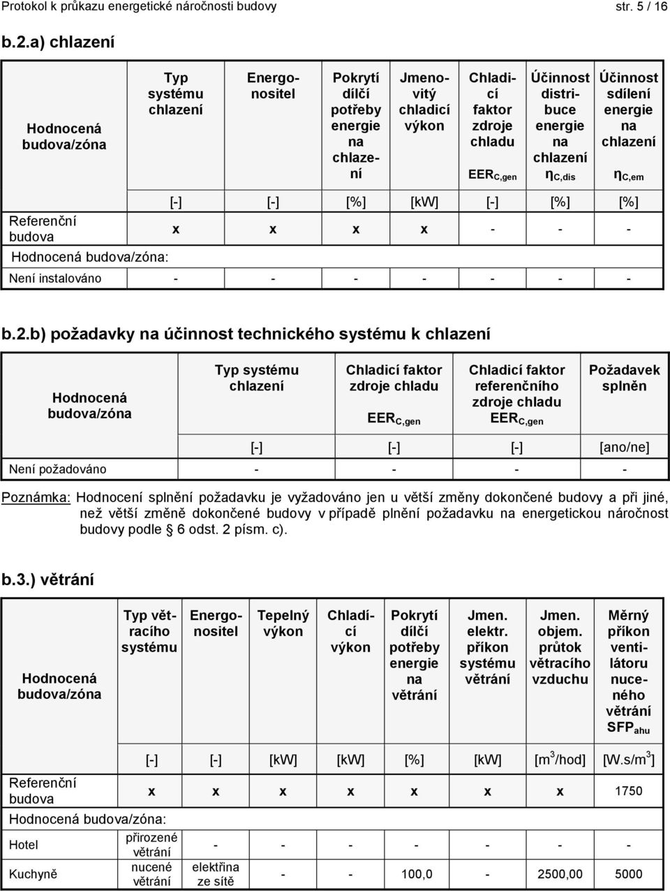 η C,dis Účinnost sdílení na chlazení η C,em Referenční budova Hodnocená budova/zóna: [] [] [%] [kw] [] [%] [%] x x x x Není instalováno b.2.