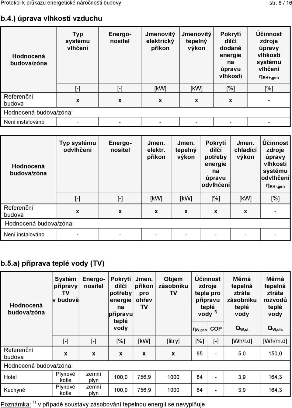 vlhkosti systému vlhčení η RH+,gen Referenční budova Hodnocená budova/zóna: [] [] [kw] [kw] [%] [%] x x x x x Není instalováno Hodnocená budova/zóna Typ systému odvlhčení Energonositel Jmen. elektr.