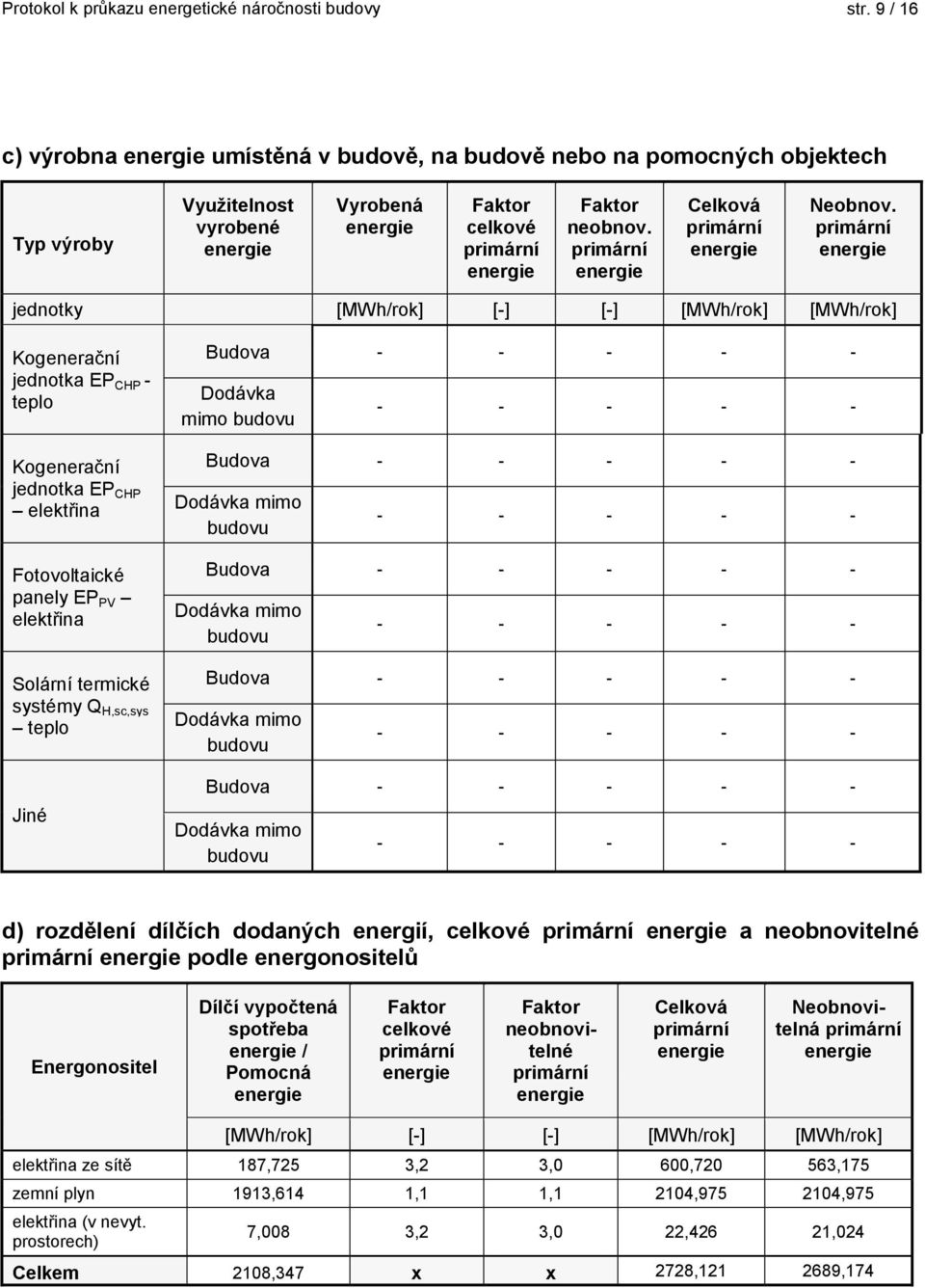 primární jednotky [MWh/rok] [] [] [MWh/rok] [MWh/rok] Kogenerační jednotka EP CHP teplo Kogenerační jednotka EP CHP elektřina Fotovoltaické panely EP PV elektřina Solární termické systémy Q H,sc,sys