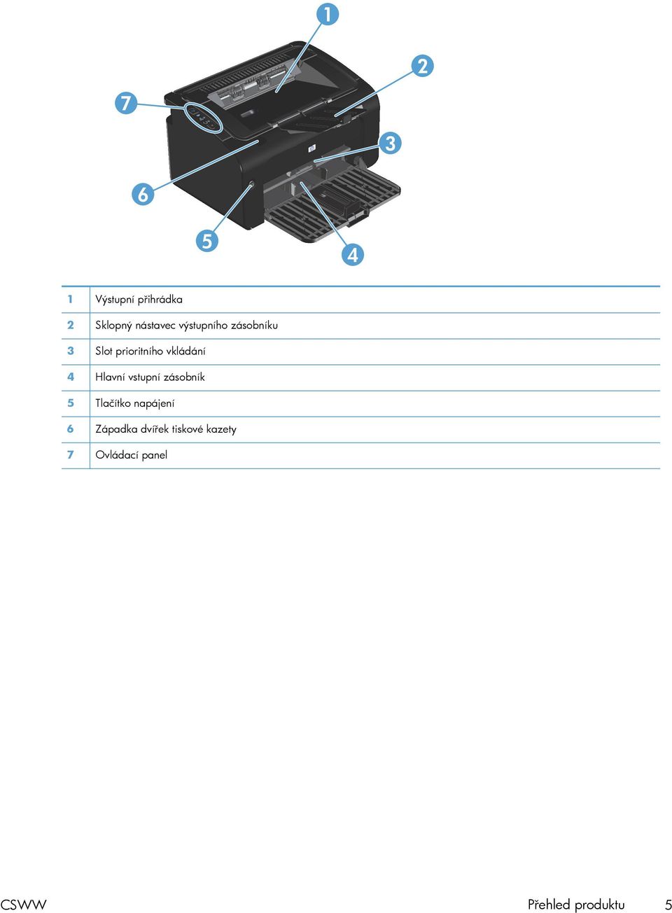 Hlavní vstupní zásobník 5 Tlačítko napájení 6 Západka