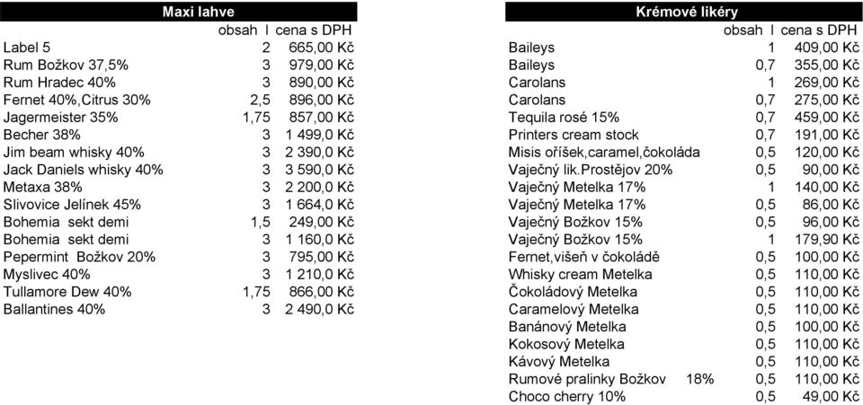 oříšek,caramel,čokoláda 0,5 120,00 Kč Jack Daniels whisky 40% 3 3 590,0 Kč Vaječný lik.