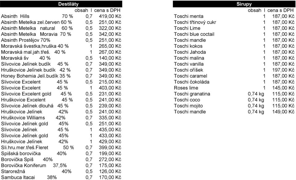 Kč Absinth Prostějov 70% 0,5 251,00 Kč Toschi mandle 1 187,00 Kč Moravská švestka,hruška 40 % 1 265,00 Kč Toschi kokos 1 187,00 Kč Moravská mal.jah.třeš.