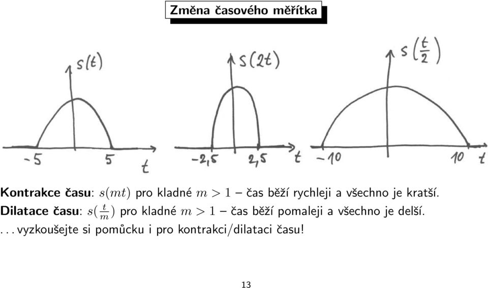 Dilatace času: s( t m ) pro kladné m > 1 čas běží pomaleji