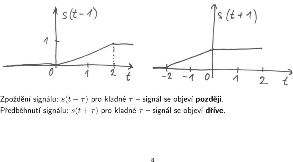 později.