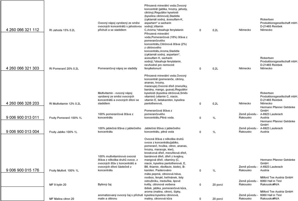 a sacharin sodný),vitamin C,Aroma,*obsahuje fenylalanin 0 0,2L Německo Přirozená minerální voda,pomerančová (18%) šťáva z pomerančového koncentrátu,citrónová šťáva (2%) z citrónového