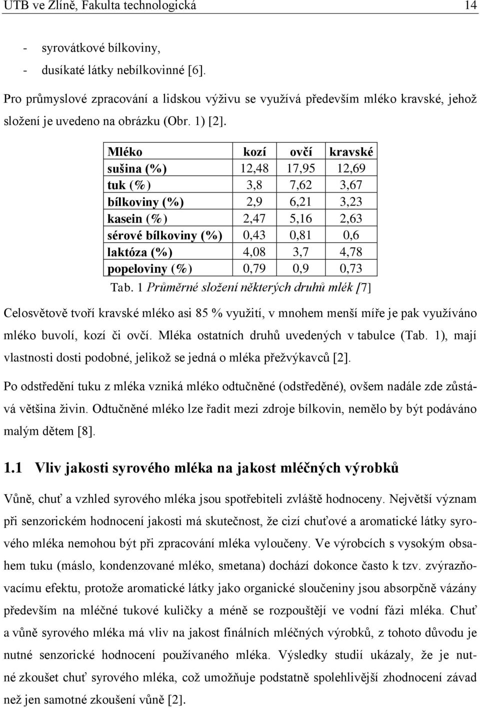 Mléko kozí ovčí kravské sušina (%) 12,48 17,95 12,69 tuk (%) 3,8 7,62 3,67 bílkoviny (%) 2,9 6,21 3,23 kasein (%) 2,47 5,16 2,63 sérové bílkoviny (%) 0,43 0,81 0,6 laktóza (%) 4,08 3,7 4,78