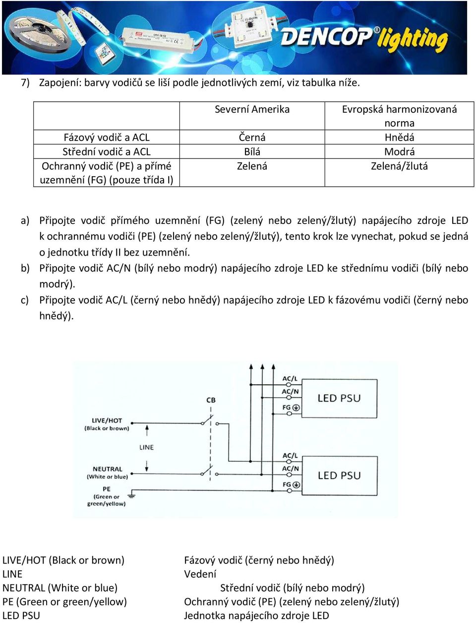 vodič přímého uzemnění (FG) (zelený nebo zelený/žlutý) napájecího zdroje LED k ochrannému vodiči (PE) (zelený nebo zelený/žlutý), tento krok lze vynechat, pokud se jedná o jednotku třídy II bez