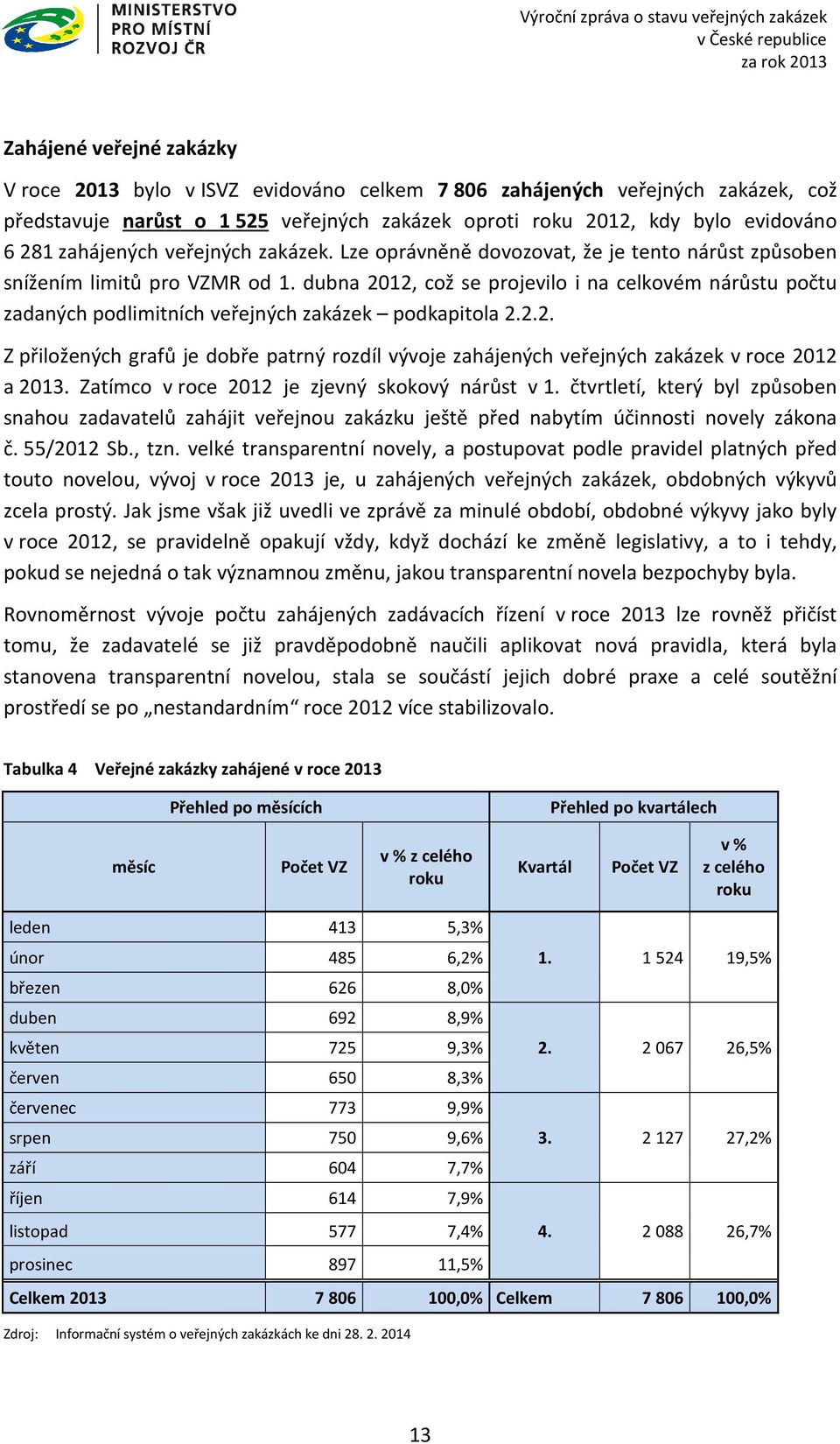 dubna 2012, což se projevilo i na celkovém nárůstu počtu zadaných podlimitních veřejných zakázek podkapitola 2.2.2. Z přiložených grafů je dobře patrný rozdíl vývoje zahájených veřejných zakázek v roce 2012 a 2013.