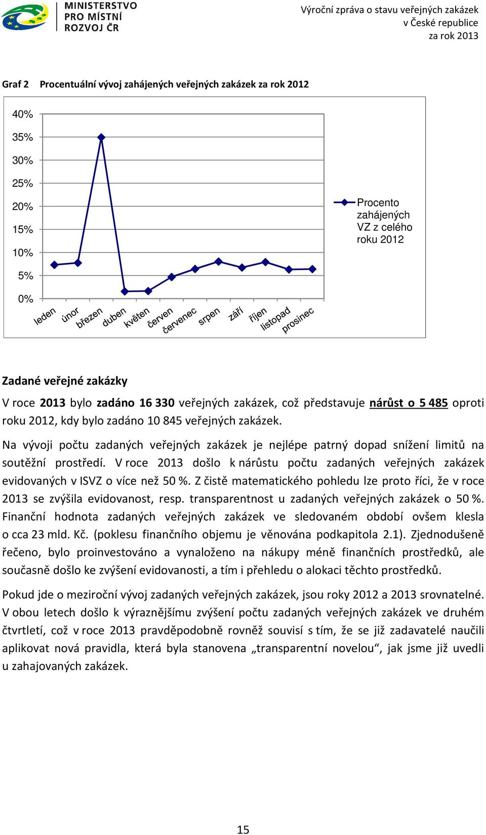 Na vývoji počtu zadaných veřejných zakázek je nejlépe patrný dopad snížení limitů na soutěžní prostředí.