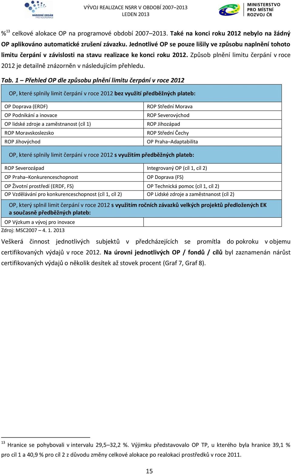 Způsob plnění limitu čerpání v roce 212 je detailně znázorněn v následujícím přehledu. Tab.