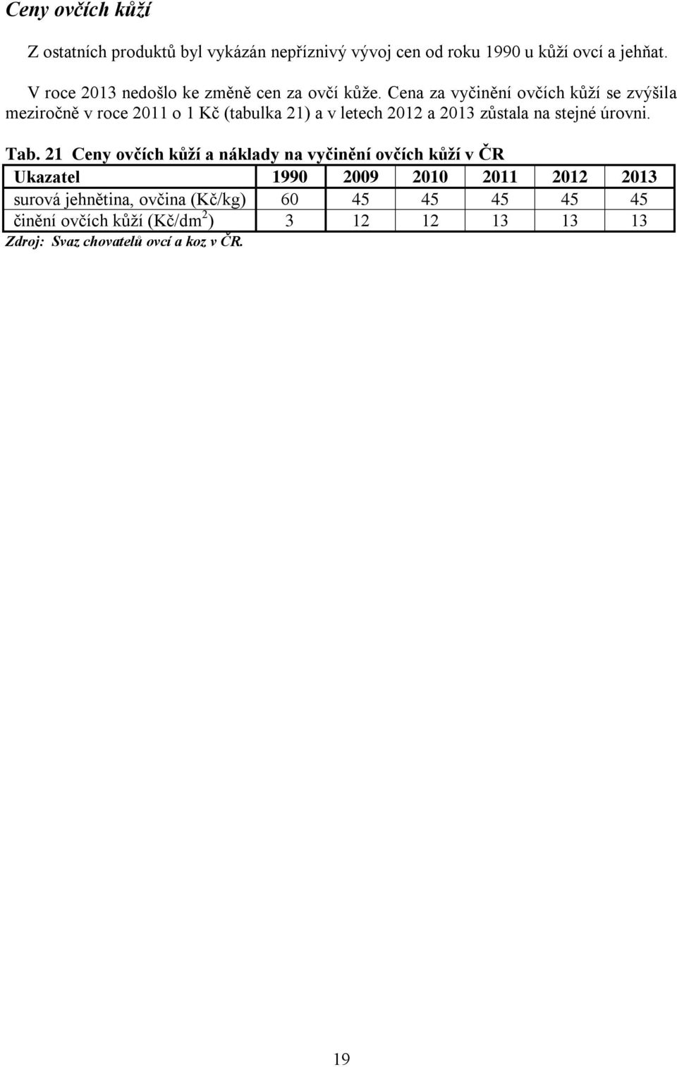 Cena za vyčinění ovčích kůží se zvýšila meziročně v roce 2011 o 1 Kč (tabulka 21) a v letech 2012 a 2013 zůstala na stejné úrovni.