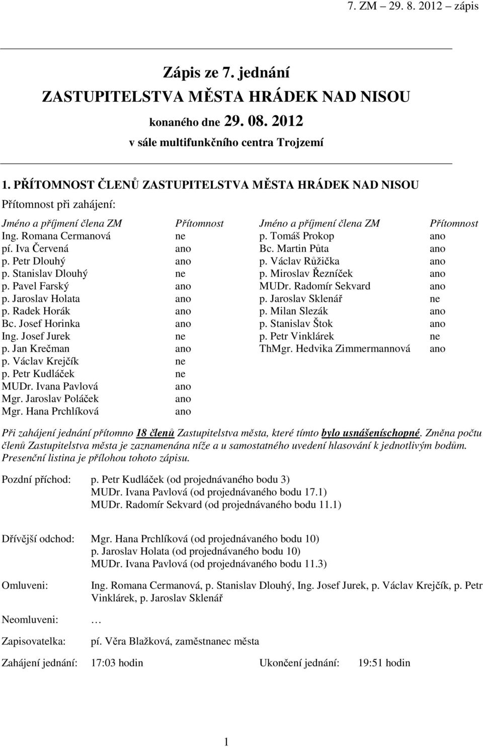 Tomáš Prokop ano pí. Iva Červená ano Bc. Martin Půta ano p. Petr Dlouhý ano p. Václav Růžička ano p. Stanislav Dlouhý ne p. Miroslav Řezníček ano p. Pavel Farský ano MUDr. Radomír Sekvard ano p.