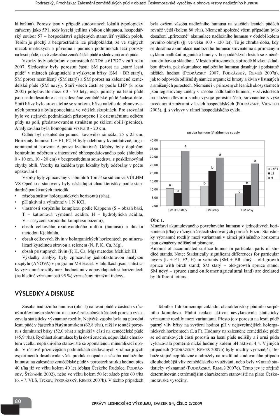 Terém je plochý a bezprostředně lze předpokládat, že ve stejných mezoklimatických a původně i půdních podmínkách leží porosty na lesní půdě, nově zalesněné zemědělské půdě a sledovaná orná půda.