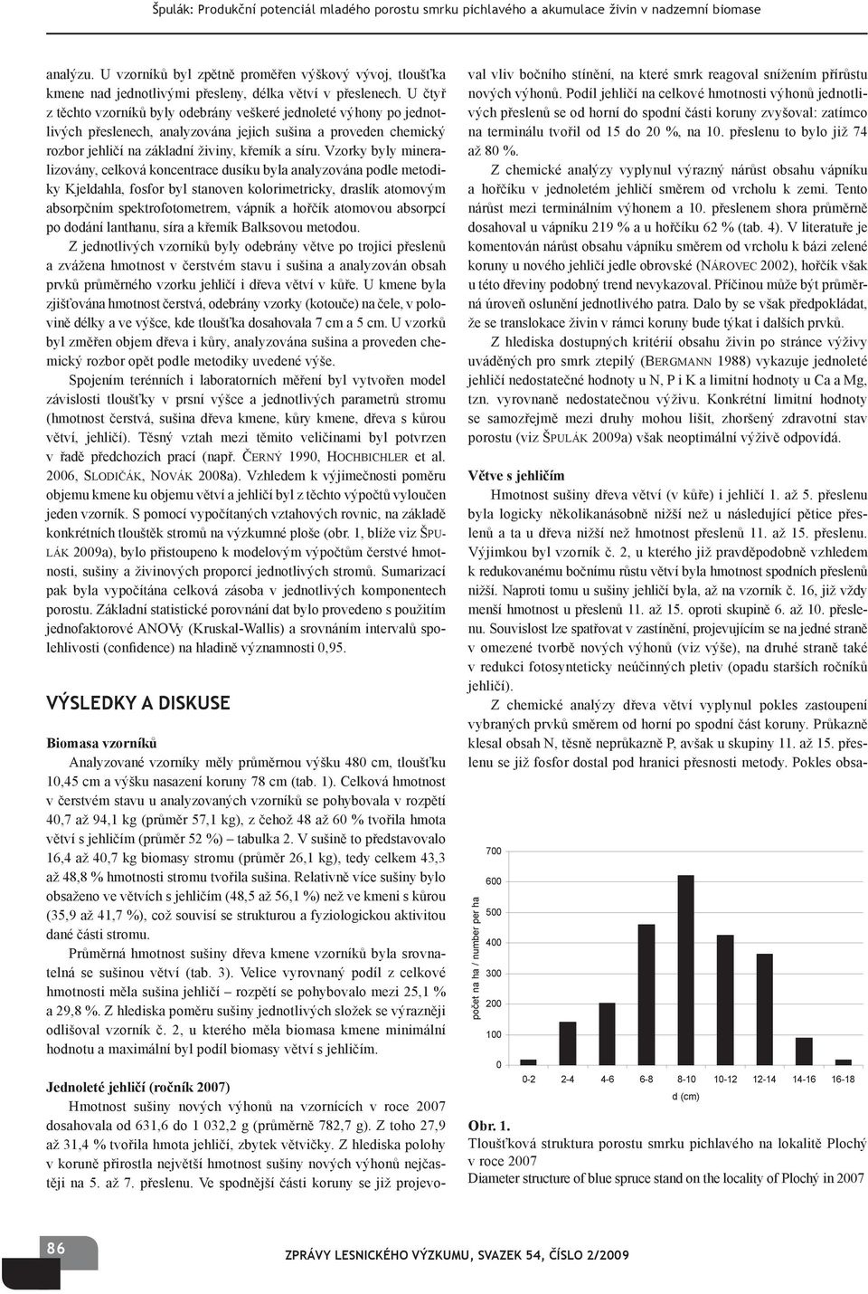 U čtyř z těchto vzorníků byly odebrány veškeré jednoleté výhony po jednotlivých přeslenech, analyzována jejich sušina a proveden chemický rozbor jehličí na základní živiny, křemík a síru.