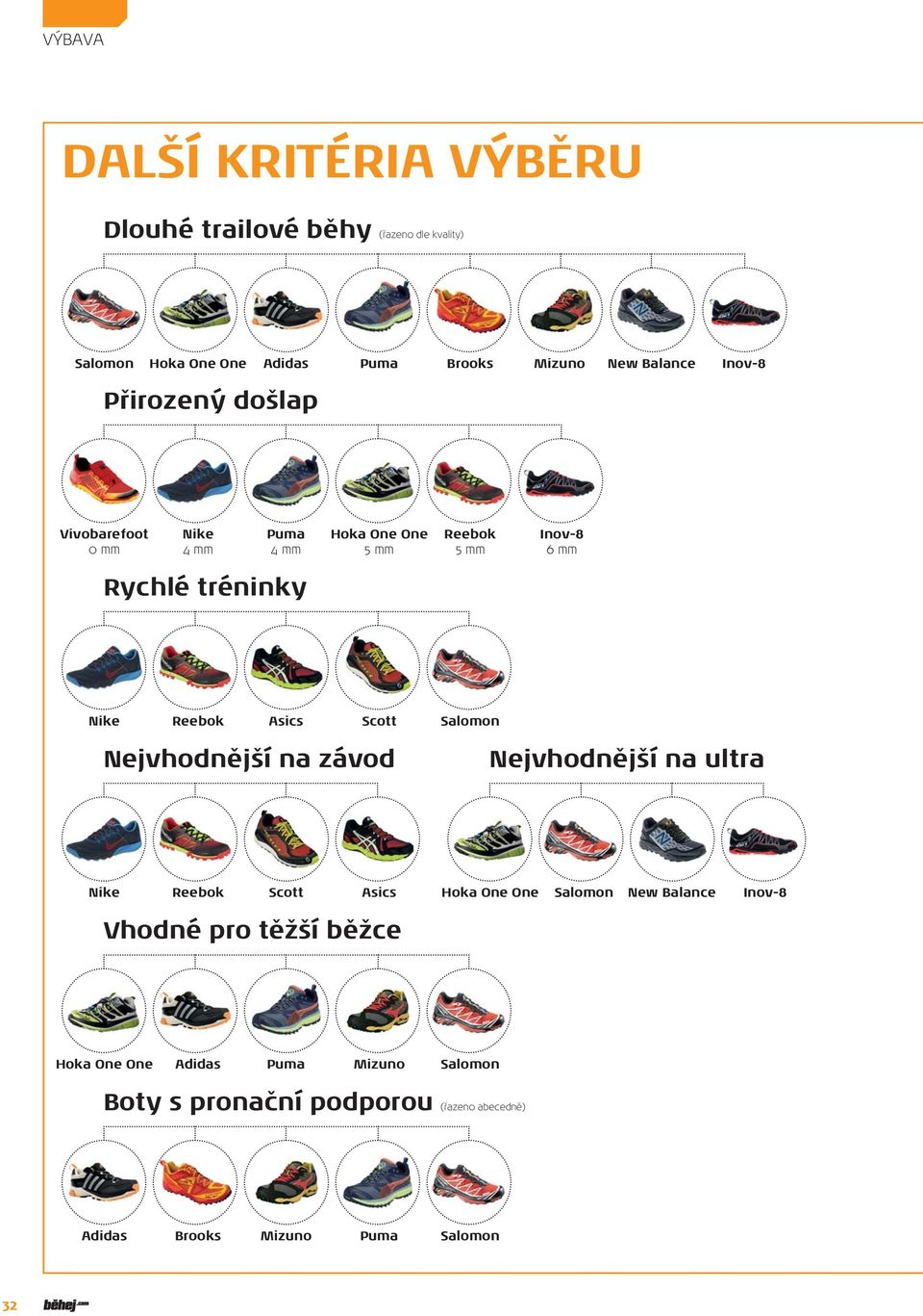 tréninky Reebok Asics Scott Nejvhodnější na závod Nejvhodnější na ultra Reebok Scott Asics New