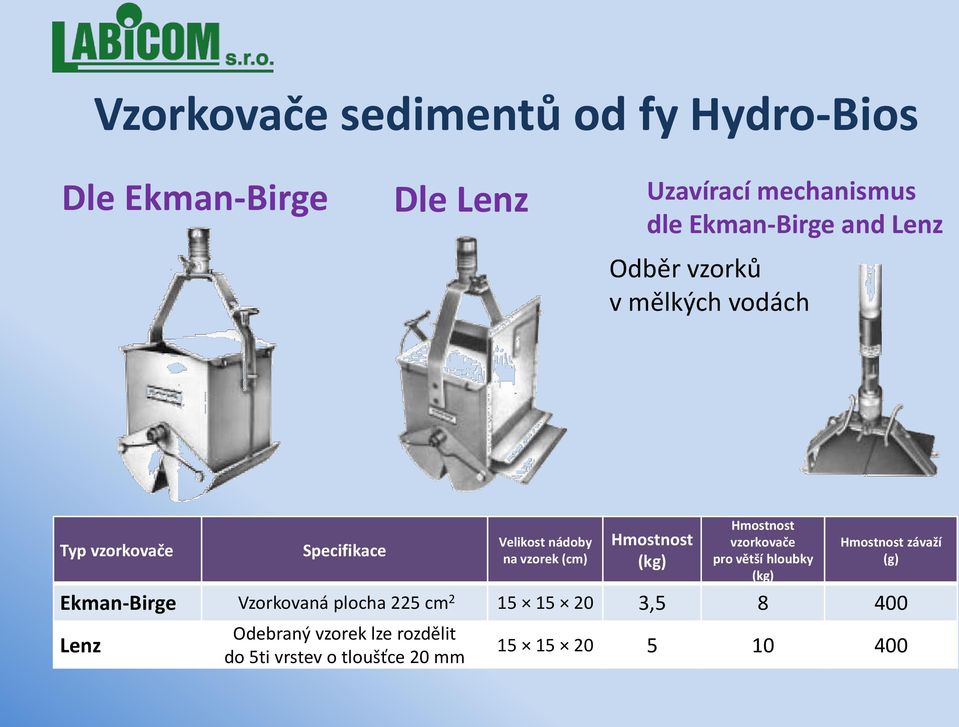 (kg) Hmostnost vzorkovače pro větší hloubky (kg) Hmostnost závaží (g) Ekman-Birge Vzorkovaná plocha 225