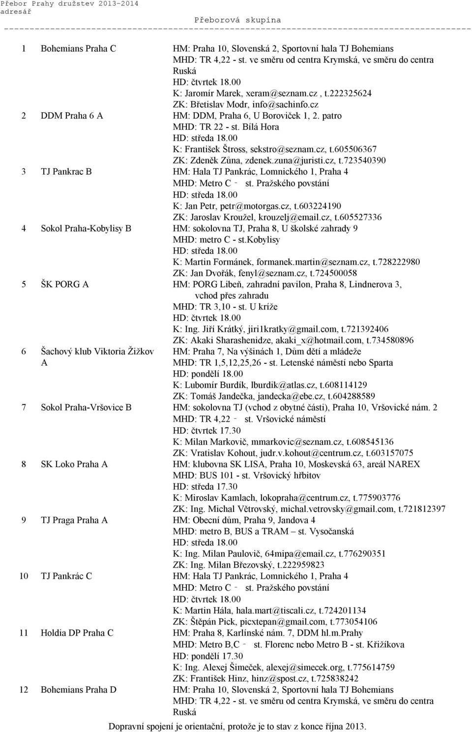 zuna@juristi.cz, t.723540390 3 TJ Pankrac B HM: Hala TJ Pankrác, Lomnického 1, Praha 4 MHD: Metro C st. Pražského povstání K: Jan Petr, petr@motorgas.cz, t.603224190 ZK: Jaroslav Kroužel, krouzelj@email.