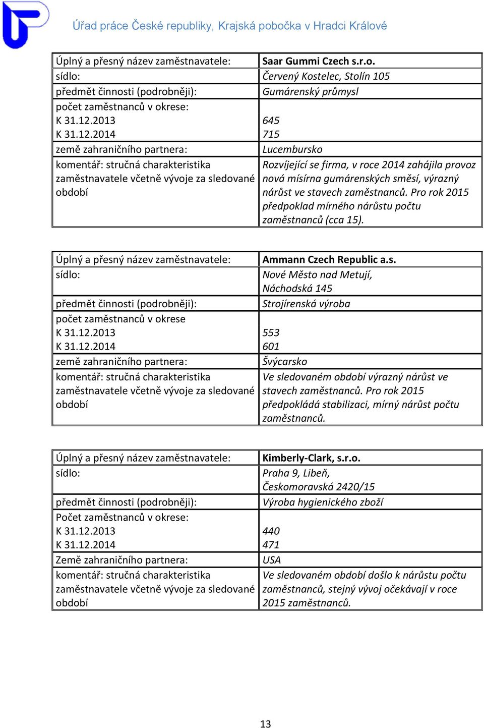 2014 715 země zahraničního partnera: Lucembursko komentář: stručná charakteristika Rozvíjející se firma, v roce 2014 zahájila provoz zaměstnavatele včetně vývoje za sledované nová mísírna