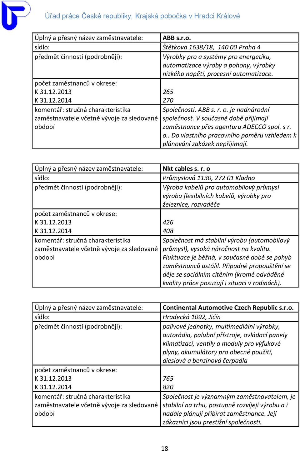 2013 265 K 31.12.2014 270 komentář: stručná charakteristika Společnosti. ABB s. r. o. je nadnárodní zaměstnavatele včetně vývoje za sledované společnost.