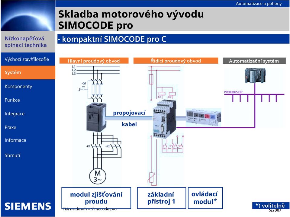 proudový obvod Automatizační systém propojovací kabel modul