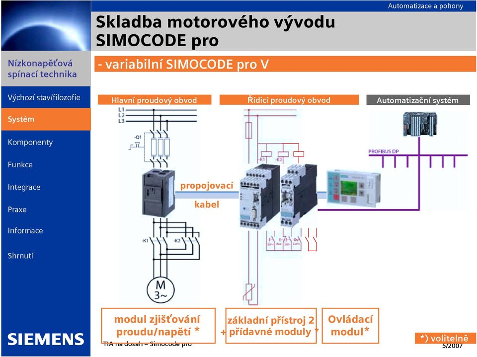 Automatizační systém propojovací kabel modul zjišťování