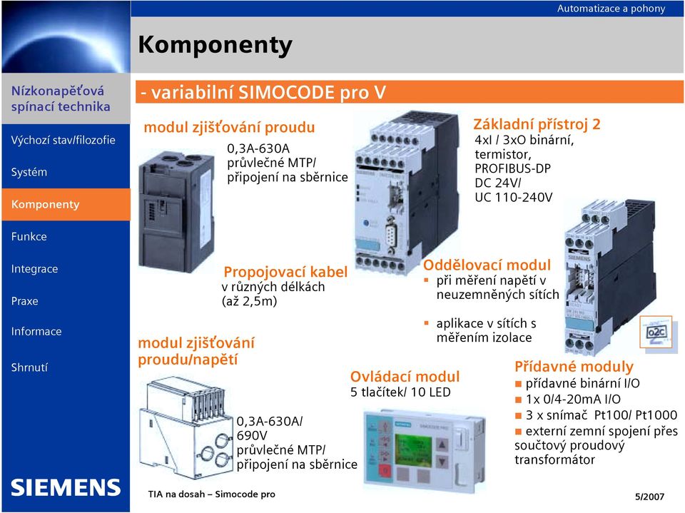 MTP/ připojení na sběrnice Ovládací modul 5 tlačítek/ 10 LED Oddělovací modul % při měření napětí v neuzemněných sítích % aplikace v sítích s