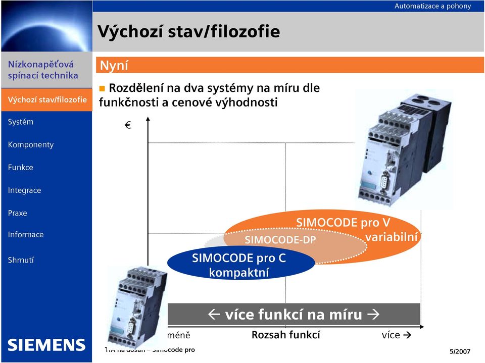 kompaktní SIMOCODE pro V variabilní