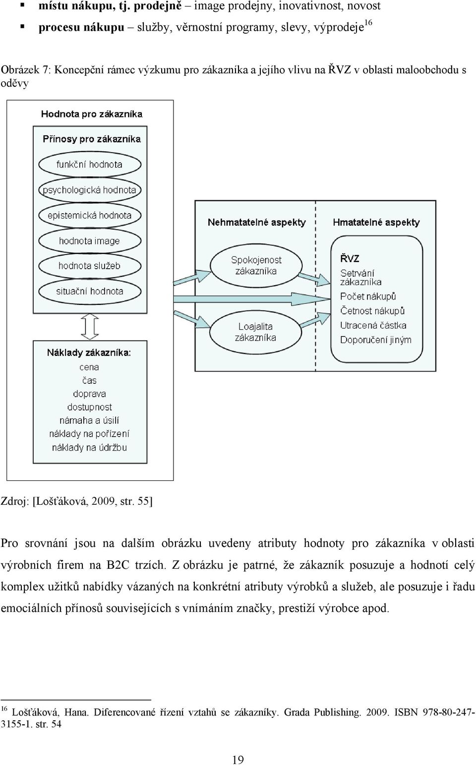 v oblasti maloobchodu s oděvy Zdroj: [Lošťáková, 2009, str. 55] Pro srovnání jsou na dalším obrázku uvedeny atributy hodnoty pro zákazníka v oblasti výrobních firem na B2C trzích.