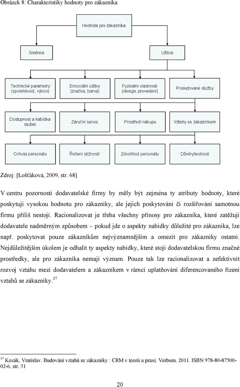 Racionalizovat je třeba všechny přínosy pro zákazníka, které zatěžují dodavatele nadměrným způsobem pokud jde o aspekty nabídky důležité pro zákazníka, lze např.