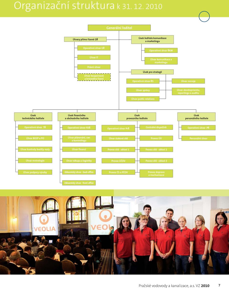 krizového řízení Úsek pro strategii Operativní útvar ŘS Útvar rozvoje Útvar správy Útvar developmentu, reportingu a auditu Útvar public relations Úsek technického ředitele Úsek finančního a
