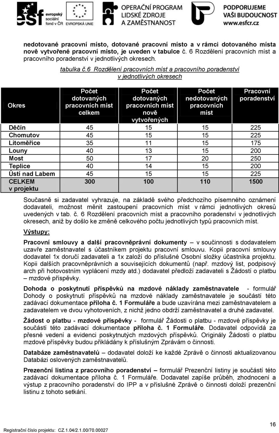 6 Rozdělení pracovních míst a pracovního poradenství v jednotlivých okresech Počet dotovaných pracovních míst celkem Počet dotovaných pracovních míst nově vytvořených Počet nedotovaných pracovních