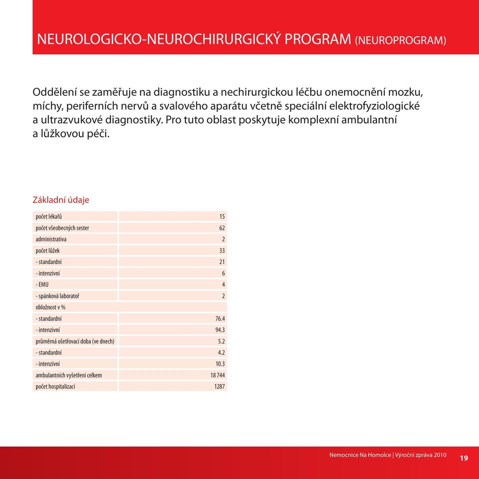 Základní údaje počet lékařů 15 počet všeobecných sester 62 administrativa 2 počet lůžek 33 - standardní 21 - intenzivní 6 - EMU 4 - spánková laboratoř 2