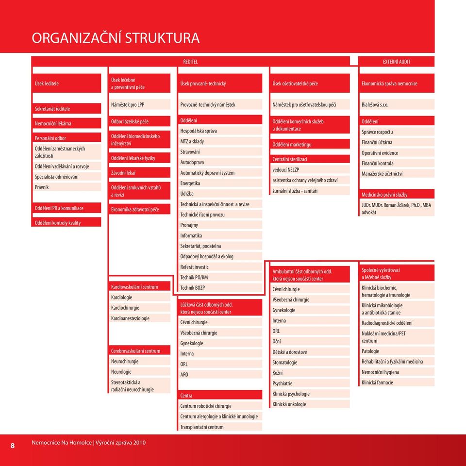 Specialista odměňování Právník Oddělení PR a komunikace Oddělení kontroly kvality Odbor lázeňské péče Oddělení biomedicínského inženýrství Oddělení lékařské fyziky Závodní lékař Oddělení smluvních