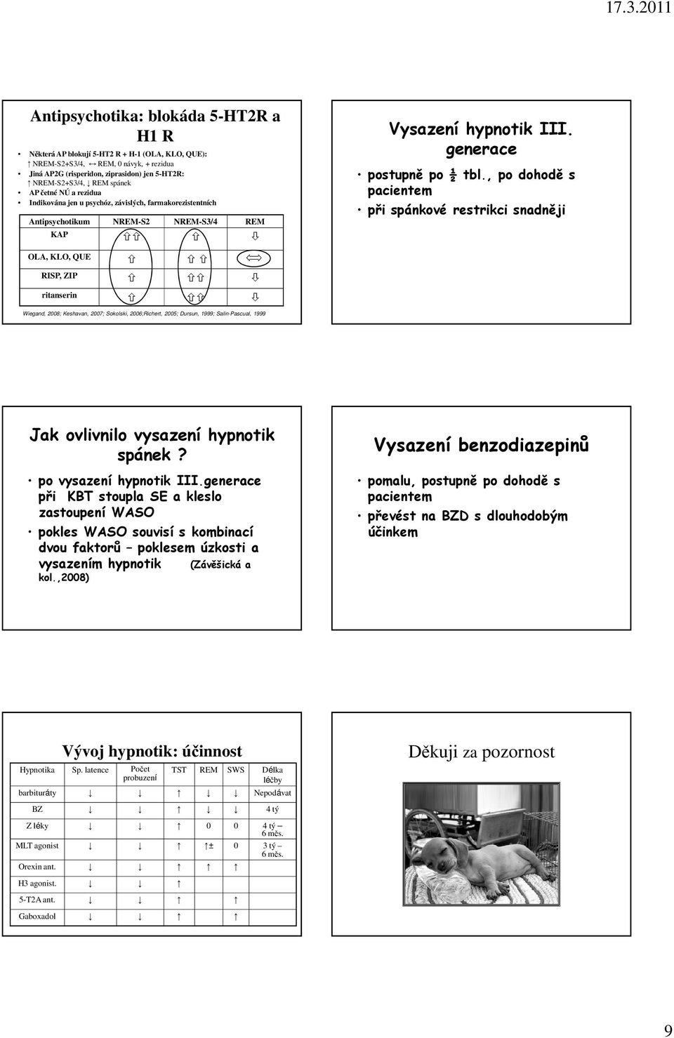 , po dohodě s pacientem při spánkové restrikci snadněji OLA, KLO, QUE RISP, ZIP ritanserin Wiegand, 2008; Keshavan, 2007; Sokolski, 2006;Richert, 2005; Dursun, 1999; Salin-Pascual, 1999 Jak ovlivnilo