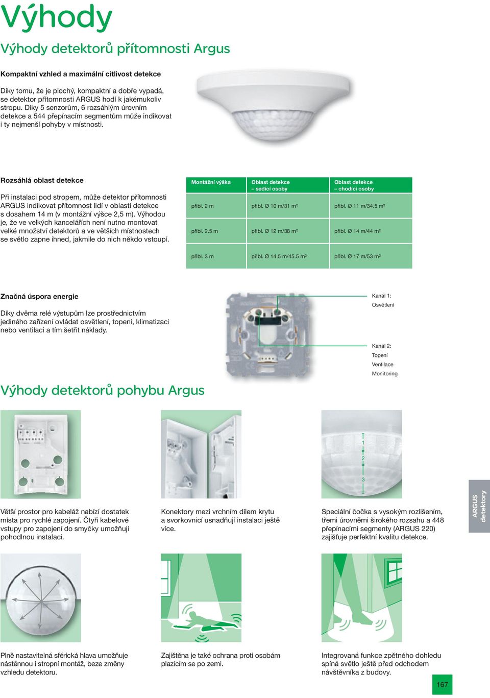 Rozsáhlá oblast detekce Při instalaci pod stropem, může detektor přítomnosti ARGUS indikovat přítomnost lidí v oblasti detekce s dosahem 14 m (v montážní výšce 2,5 m).
