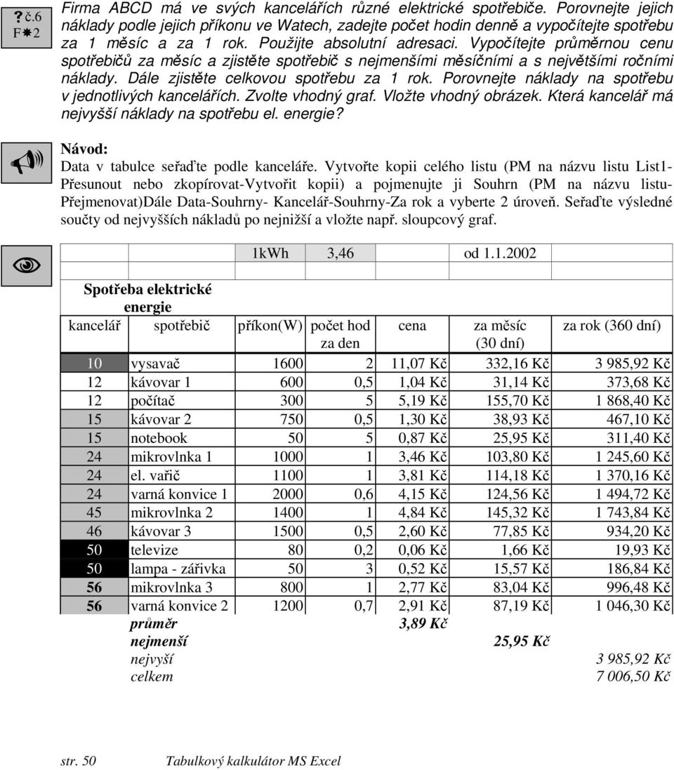 Vypočítejte průměrnou cenu spotřebičů za měsíc a zjistěte spotřebič s nejmenšími měsíčními a s největšími ročními náklady. Dále zjistěte celkovou spotřebu za 1 rok.