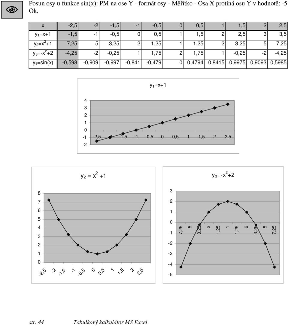 +2-4,25-2 -,25 1 1,75 2 1,75 1 -,25-2 -4,25 y 4 =sin(x) -,598 -,99 -,997 -,841 -,479,4794,8415,9975,993,5985 y 1 =x+1 4 3 2 1-1 -2-2,5-2