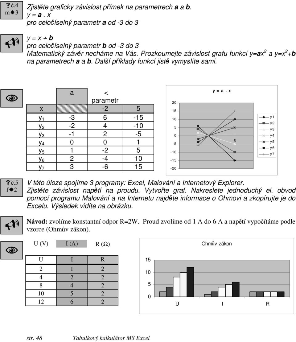 a < parametr x -2 5 y 1-3 6-15 y 2-2 4-1 y 3-1 2-5 y 4 1 y 5 1-2 5 y 6 2-4 1 y 7 3-6 15 2 15 1 5-5 -1-15 -2 y = a. x -2 5 y1 y2 y3 y4 y5 y6 y7 č.